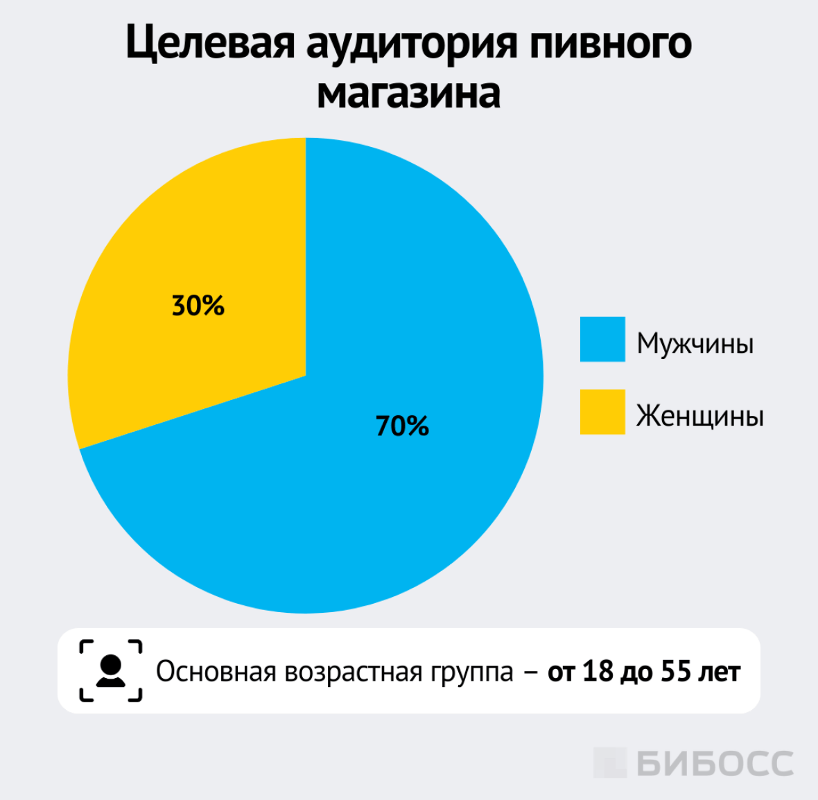 Целевая аудитория пивного магазина