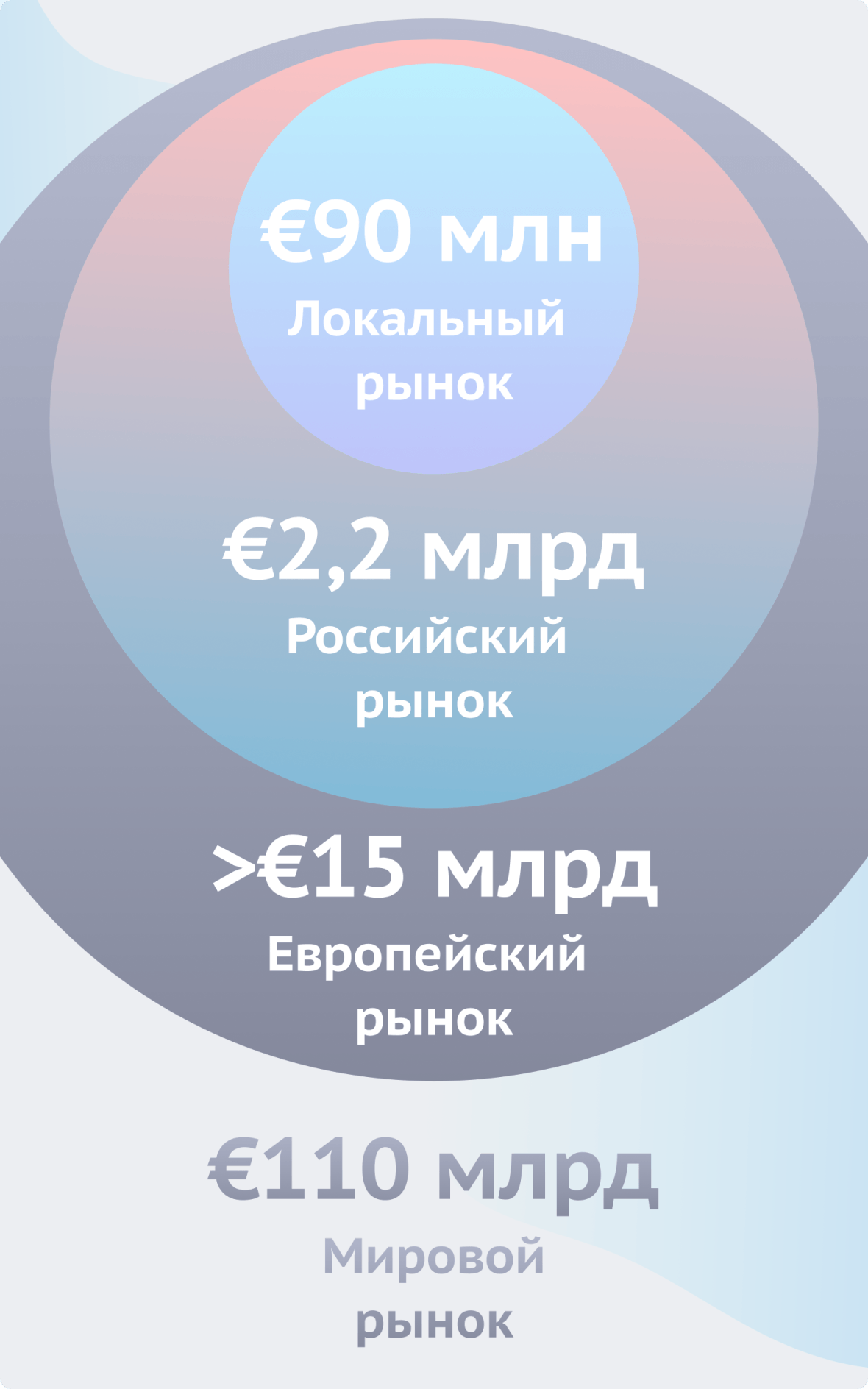 Перспективы проекта бизнес-план