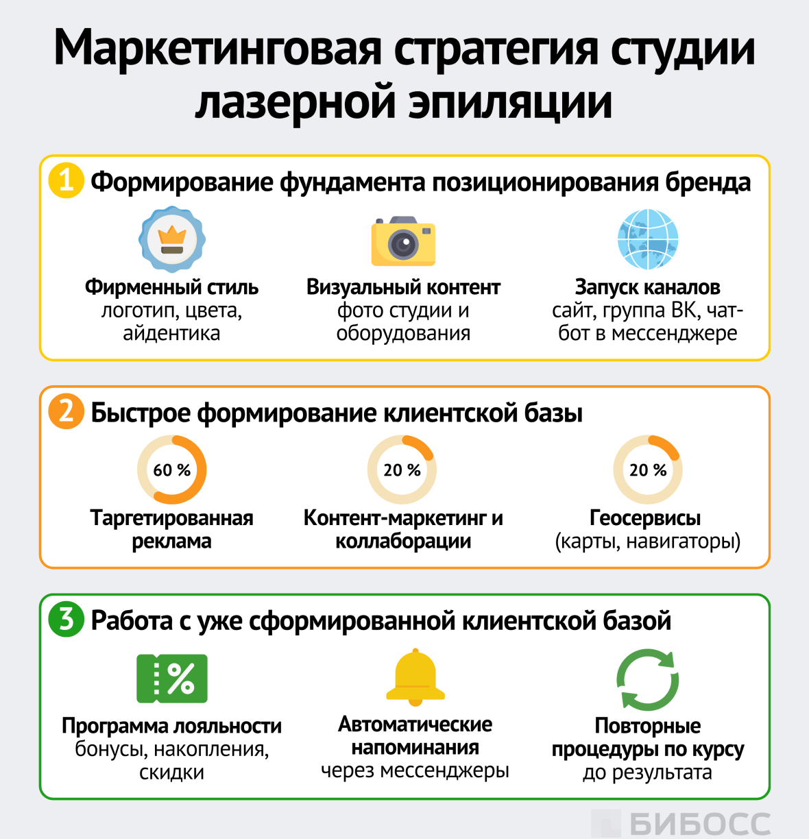Маркетинговая стратегия студии лазерной эпиляции