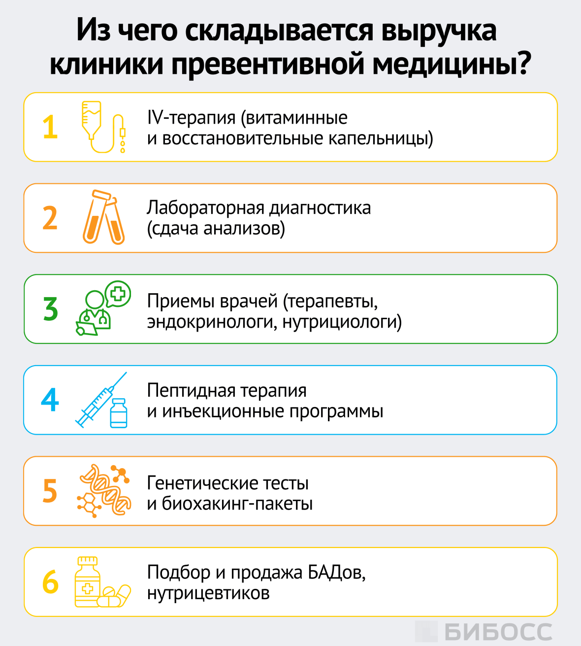 из чего складывается выручка клиники превентивной медицины