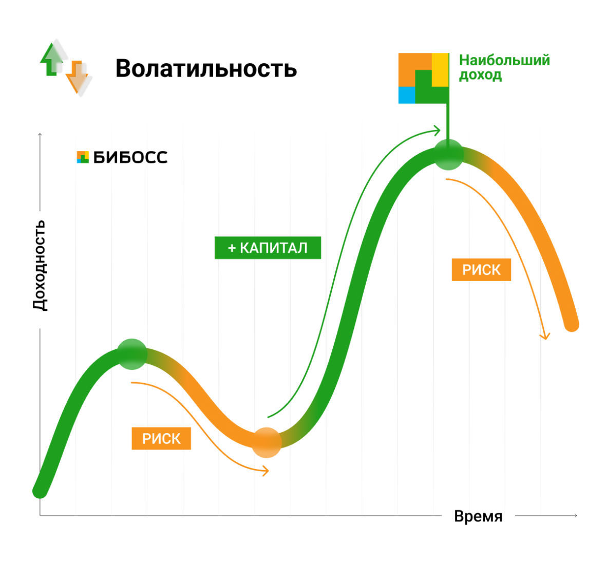 Что такое волатильность