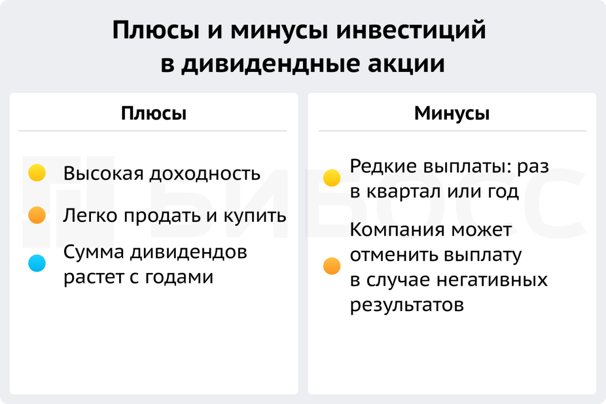 Плюсы и минусы инвестиций в дивидендные акции