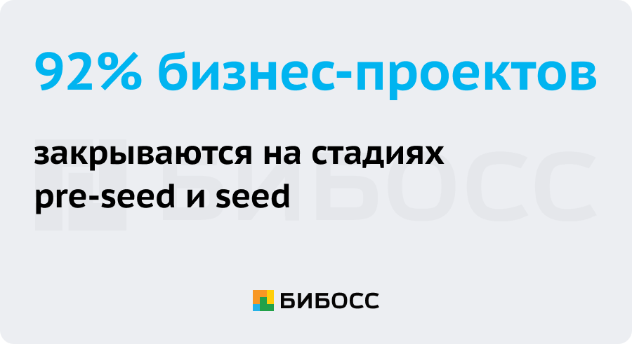 Процент закрытия инвестпроектов на ранних стадиях