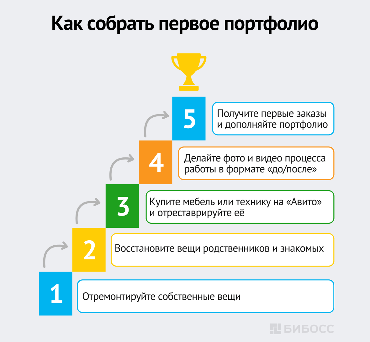 Как собрать первое портфолио