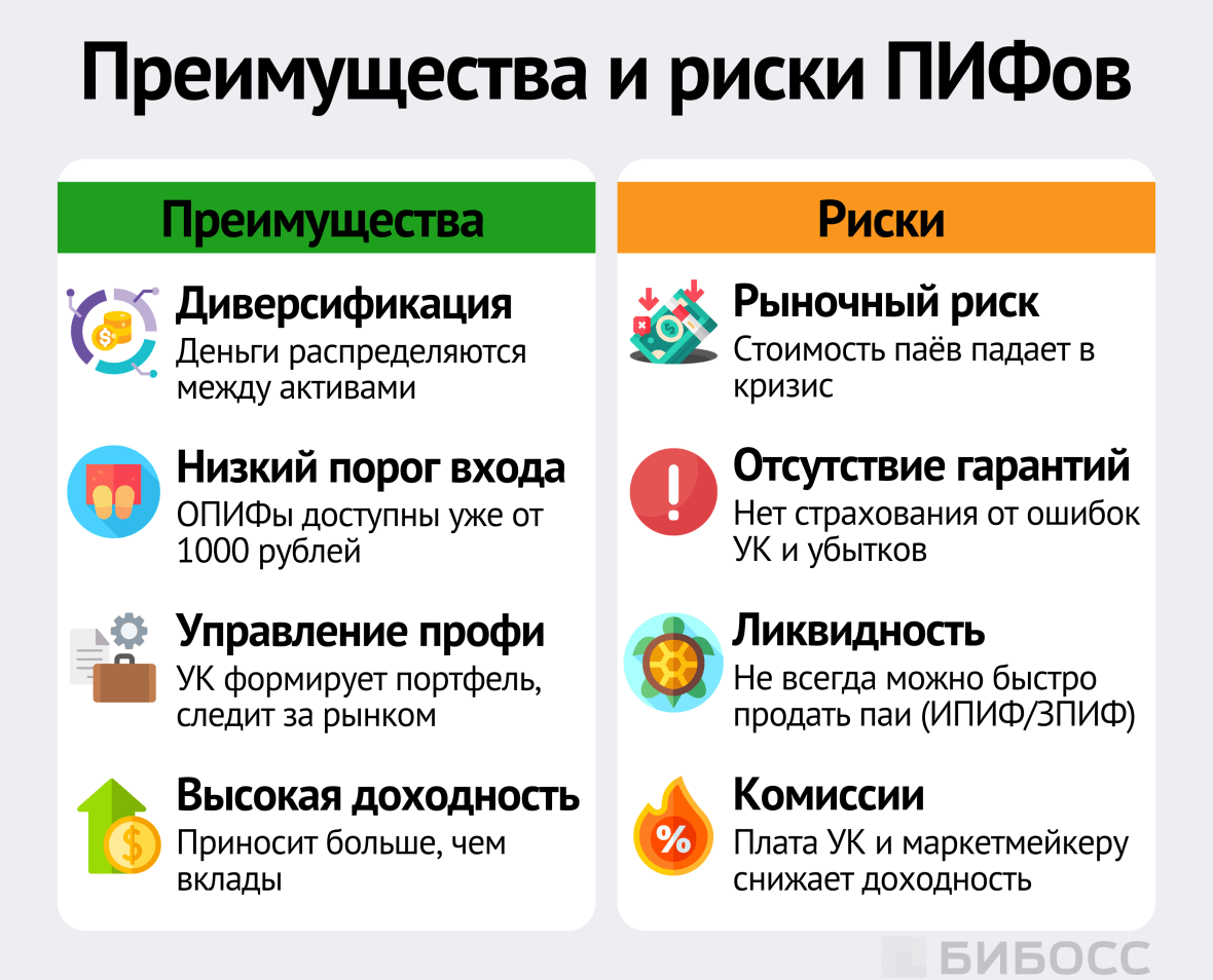 Преимущества и риски ПИФов