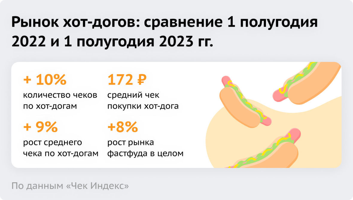 рынок хот догов 2022 2023