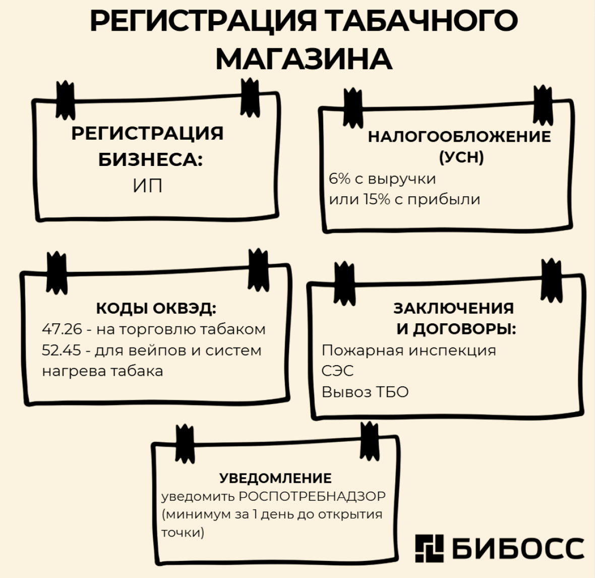 как зарегистрировать табачный магазин