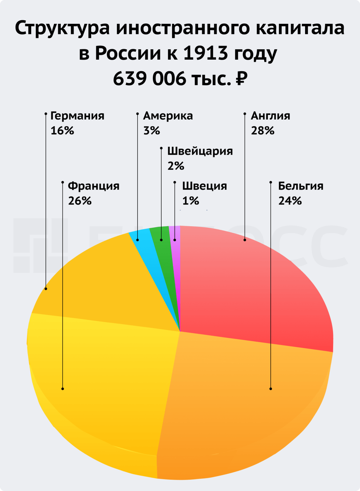 Структура иностранного капитала в России