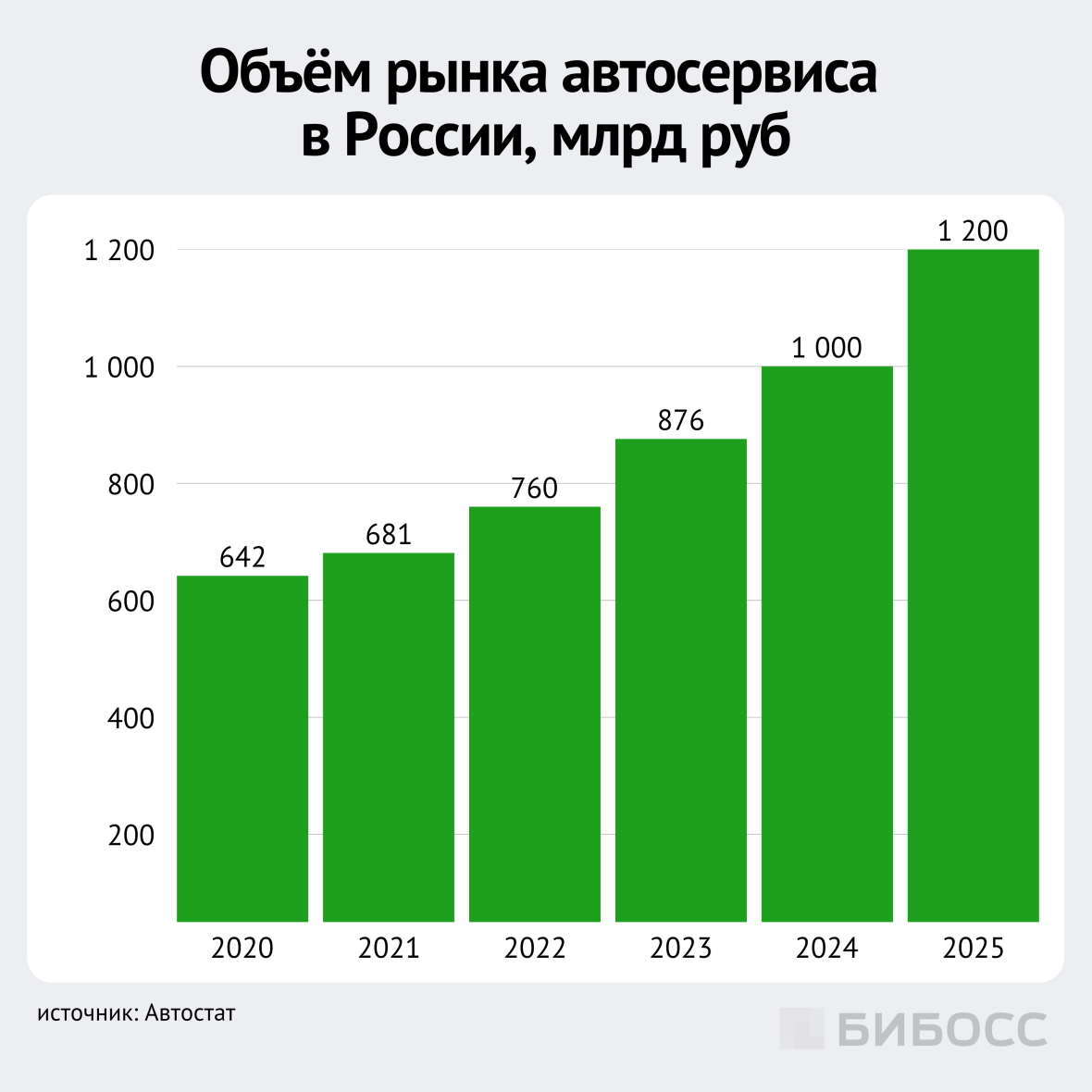 объём рынка автосервиса в россии