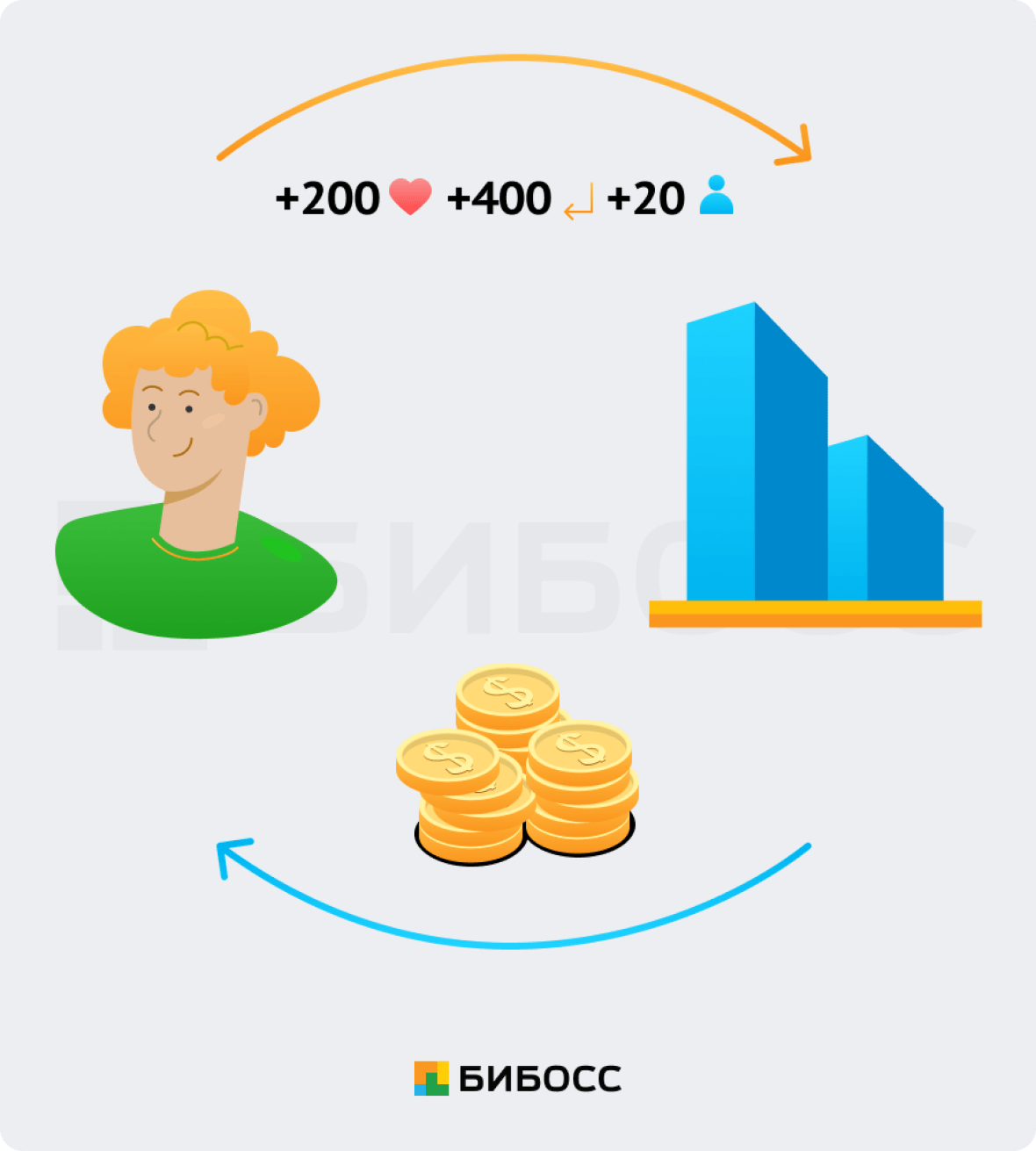 Bounty-ICO и AirDrop