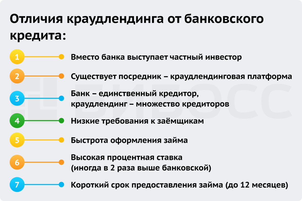 Отличия краудлендинга от банковского кредита