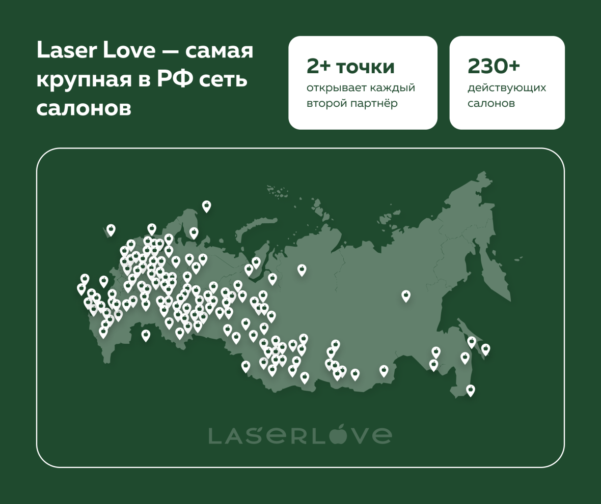 франшиза Laser Love