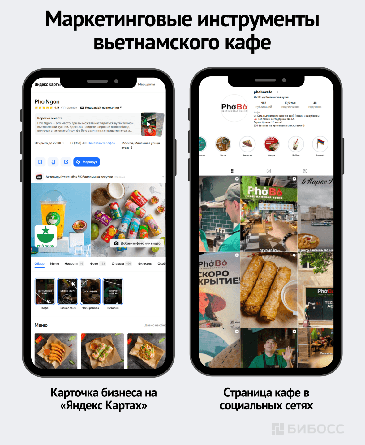 Маркетинговые инструменты вьетнамского кафе