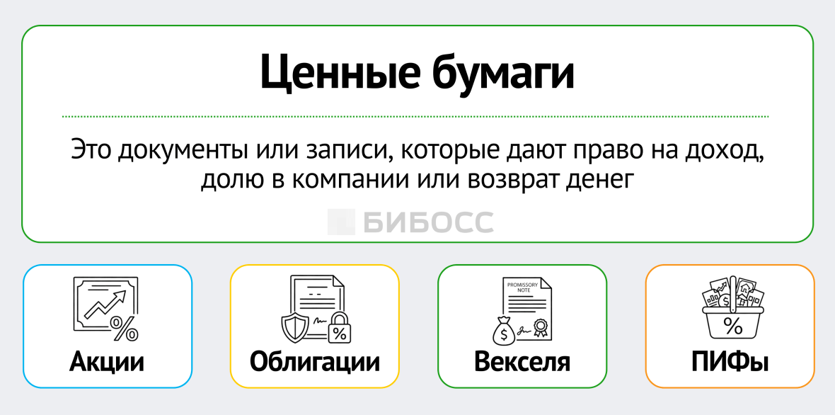 что такое ценные бумаги