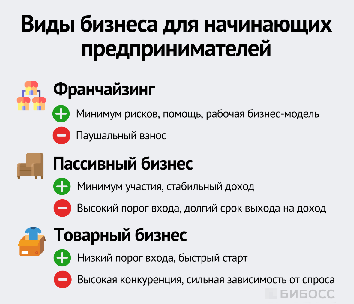 Виды бизнеса для начинающих предпринимателей