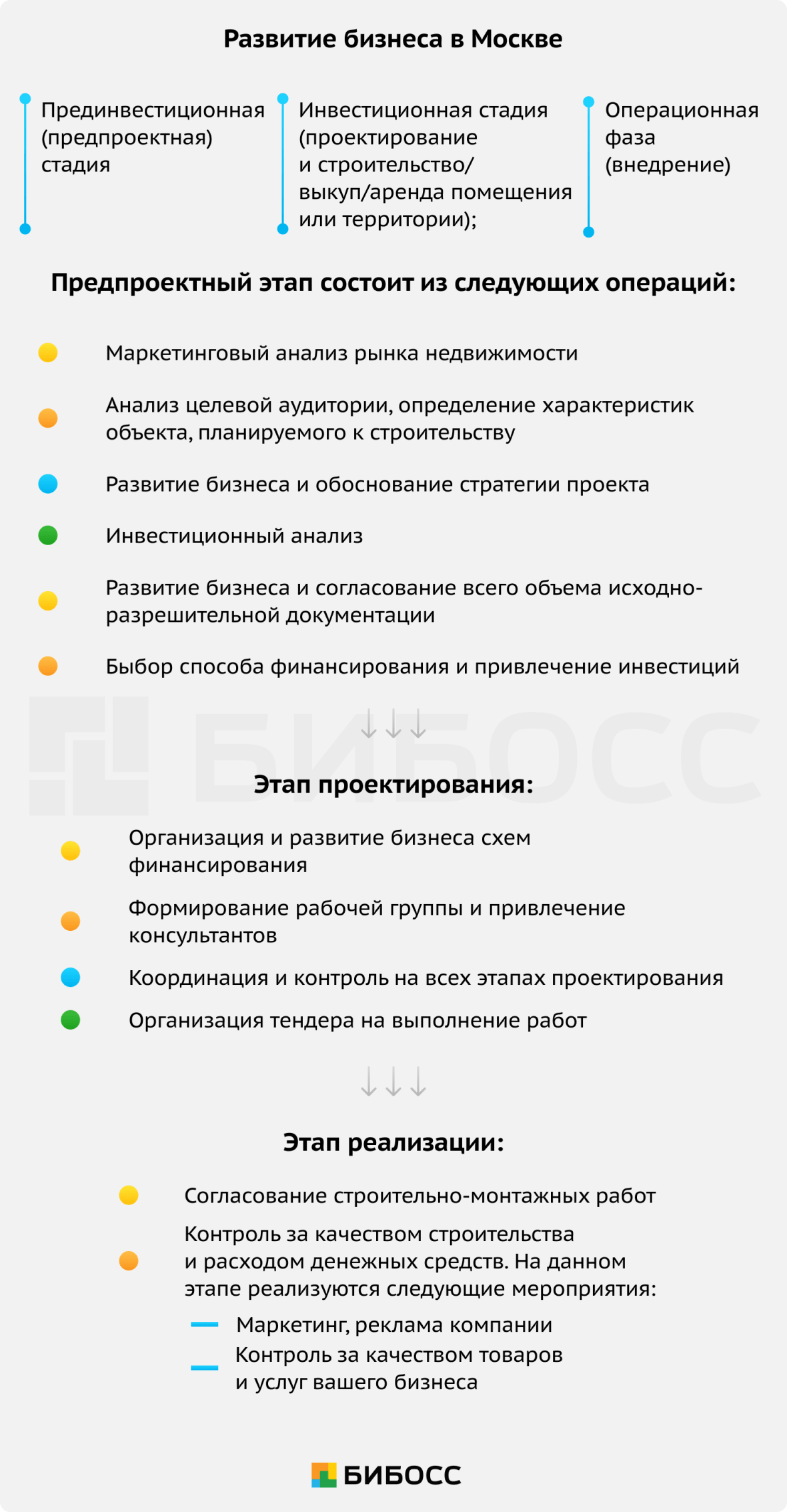 этапы развития бизнеса