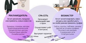 Клиенты в бизнес через свою партнерку