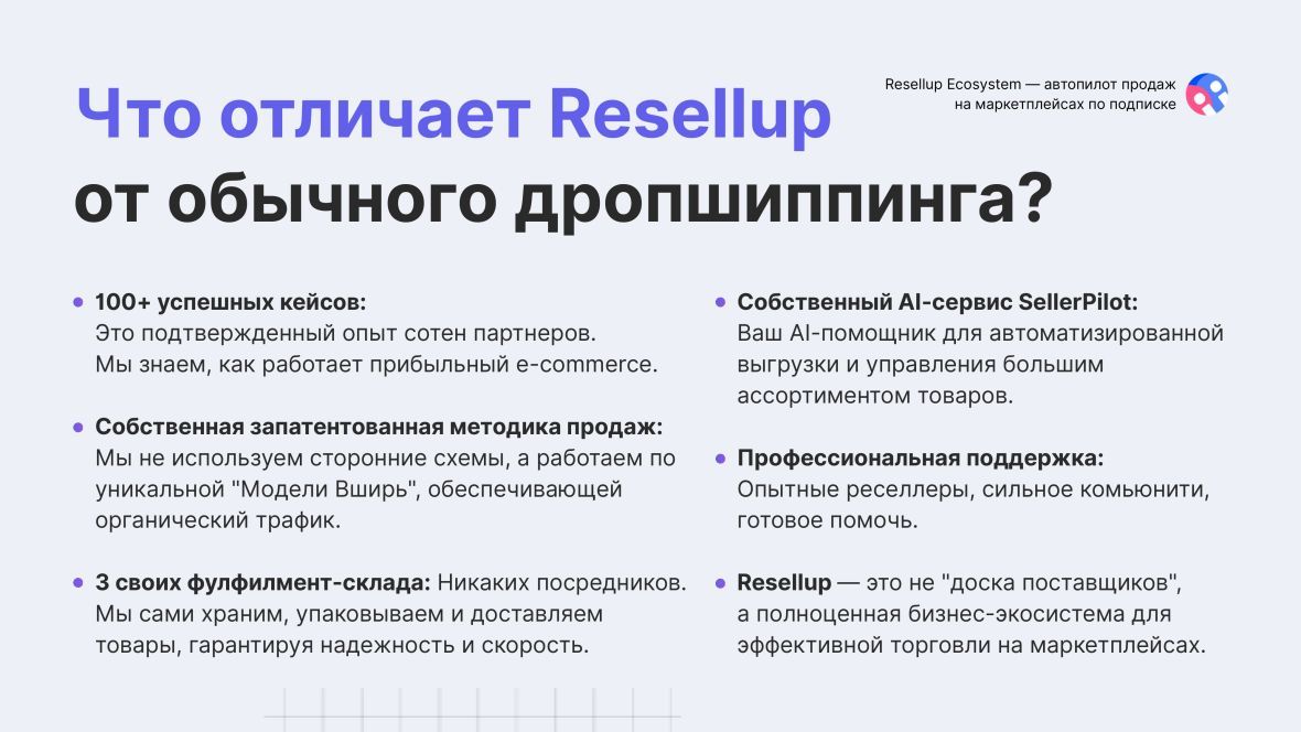 франшиза Resellup