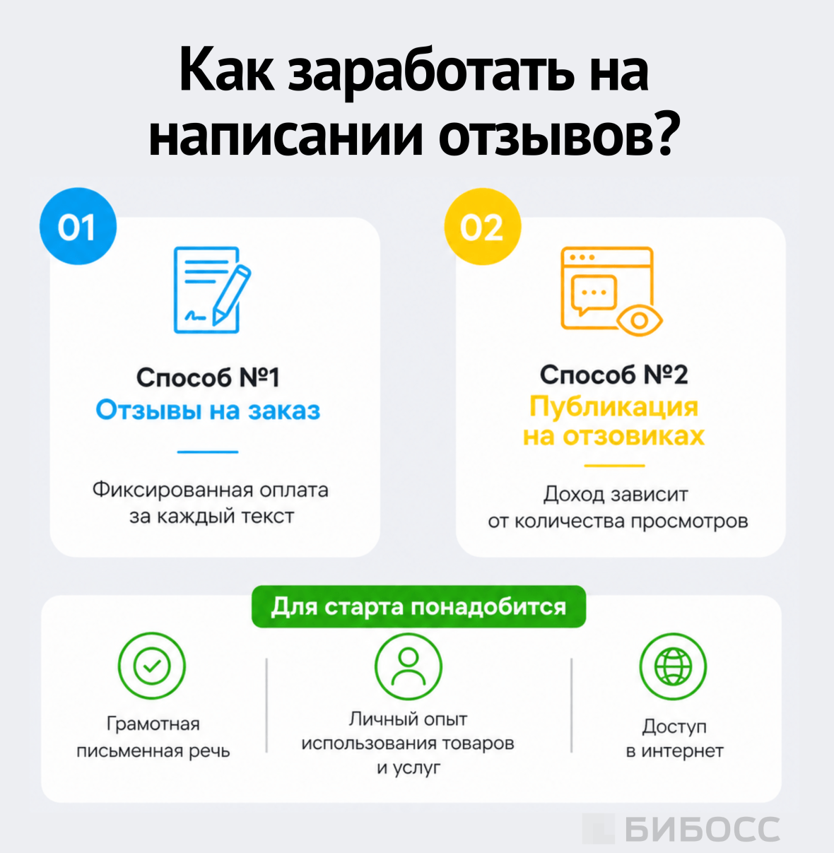 Как заработать на написании отзывов