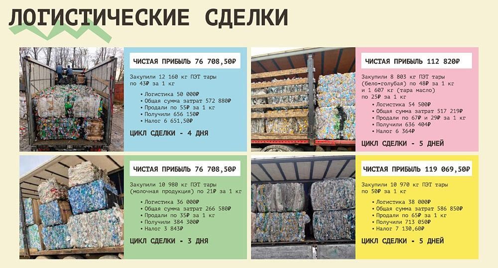 франшиза утилизатор