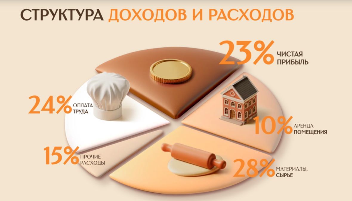 Франшиза Мамин хлеб