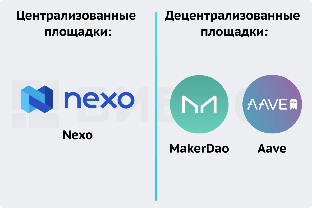 Централизованной площадкой для криптолендинга Nexo