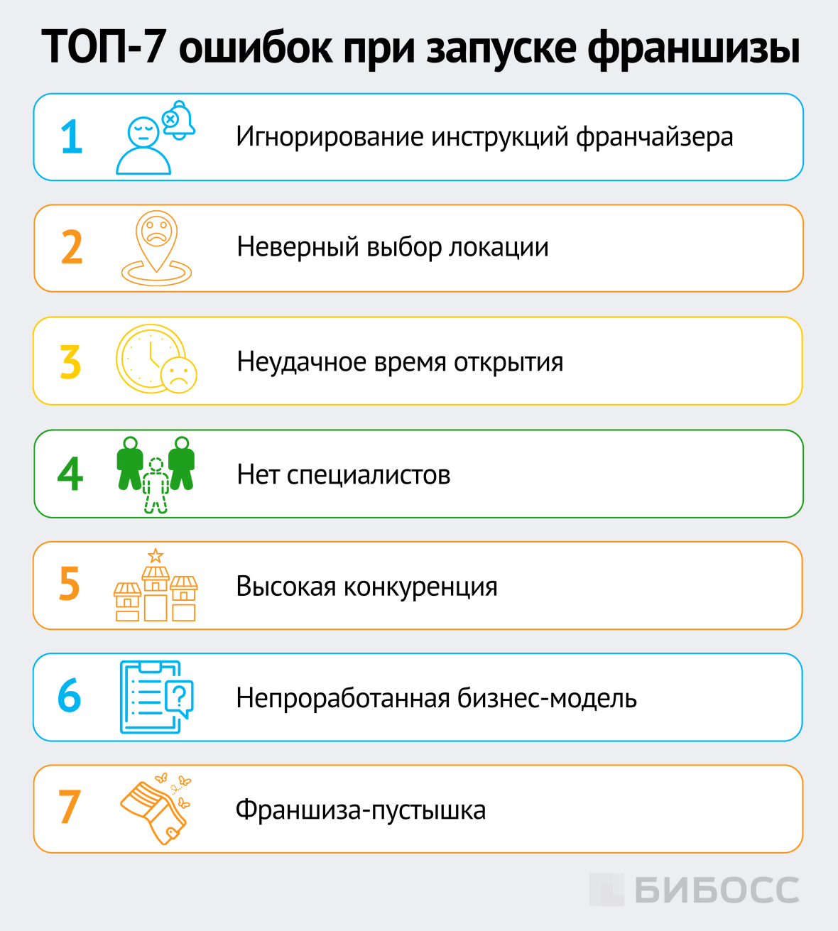 топ 7 ошибок при запуске франшизы