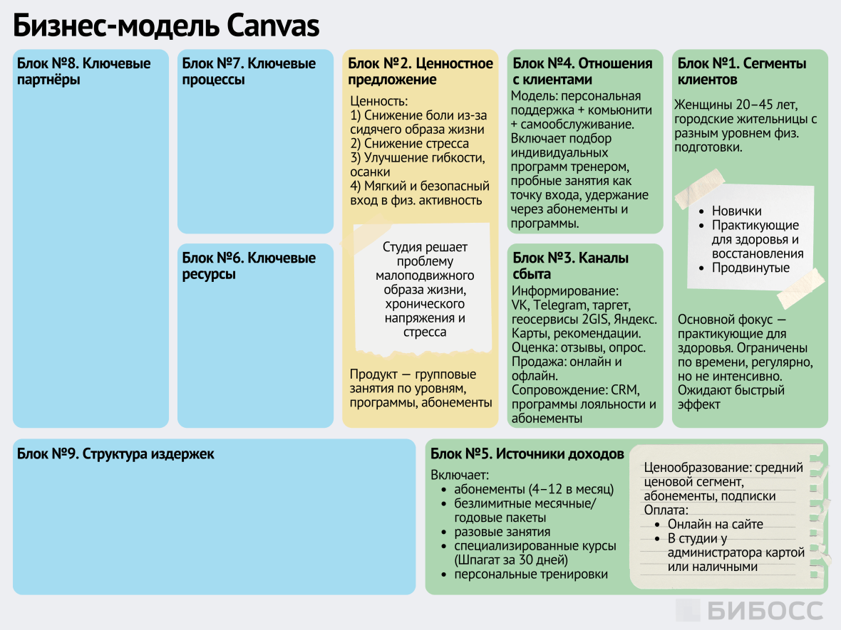 Источники доходов