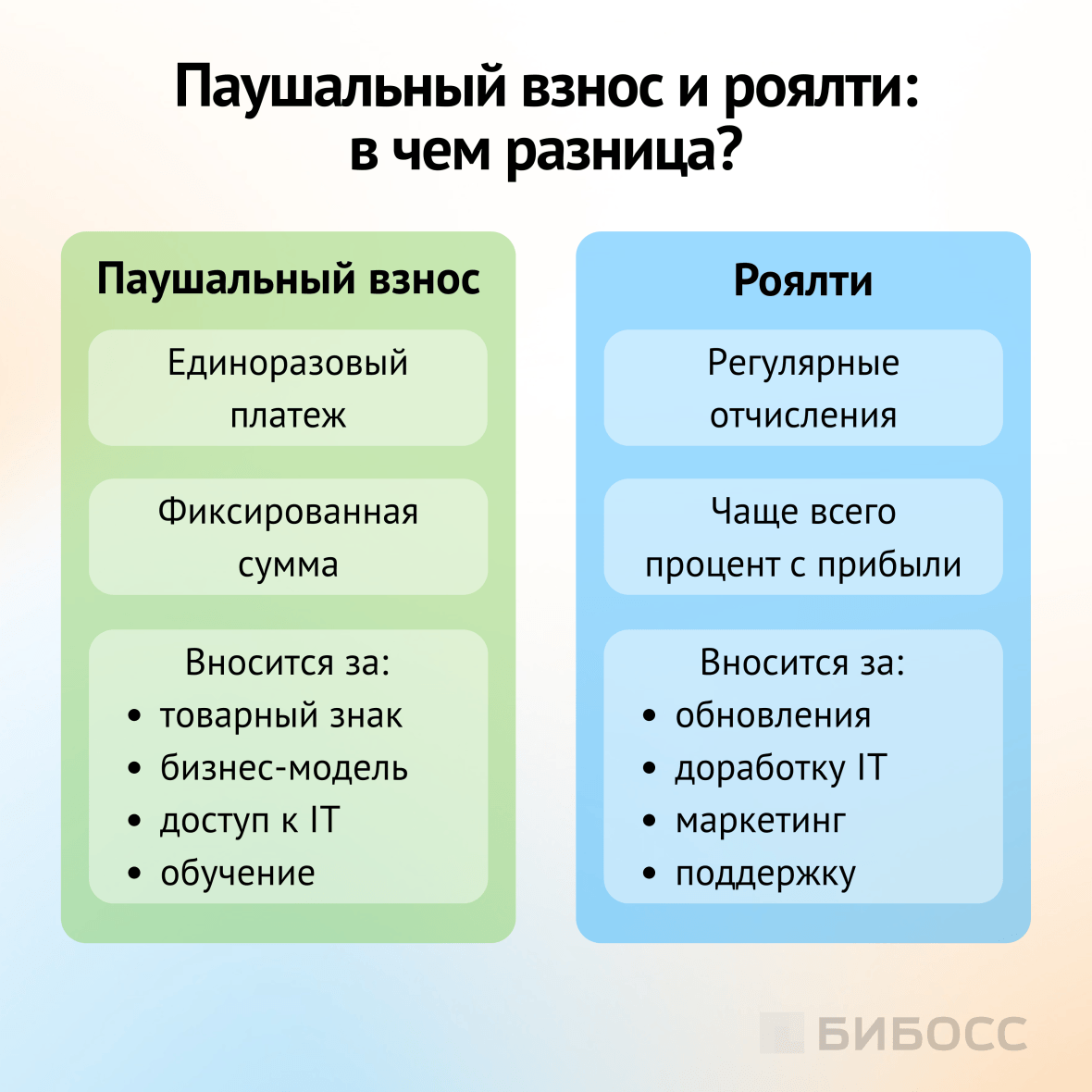чем отличается паушальный взнос и роялти