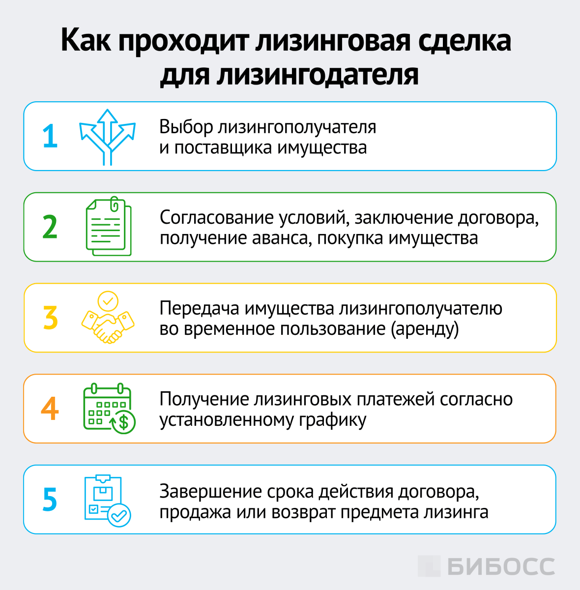 как проходит лизинговая сделка для лизингодателя