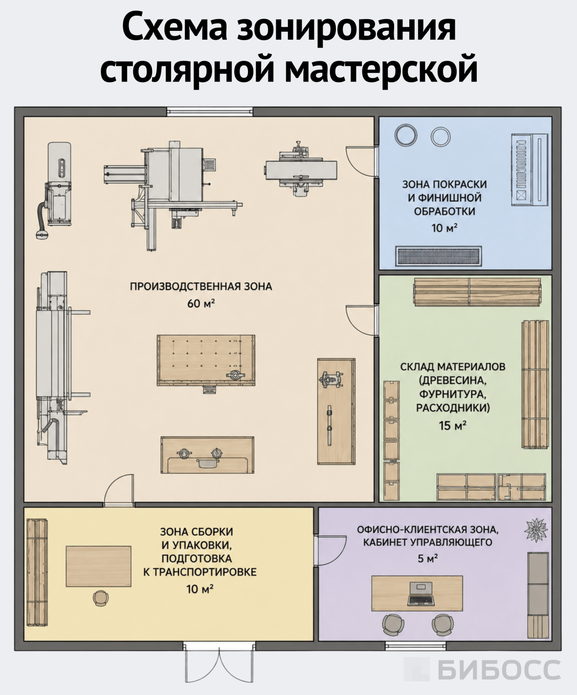 Схема зонирования столярной мастерской
