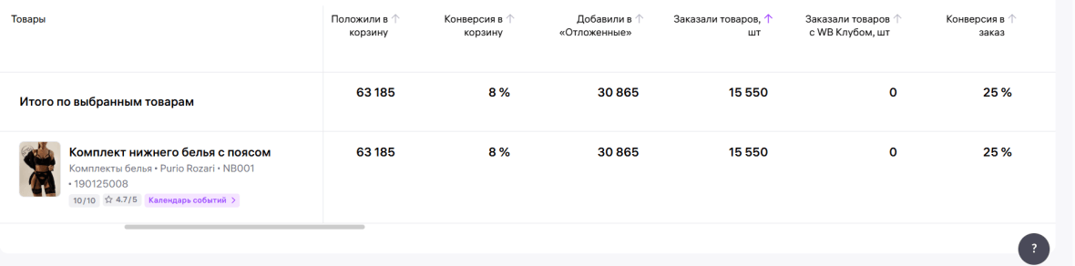 Статистика карточки