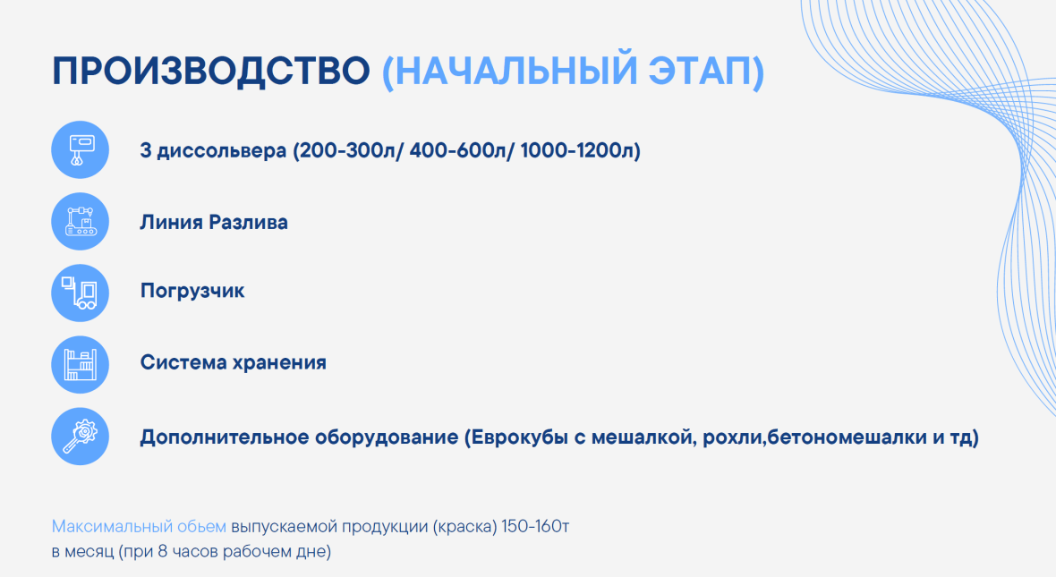 Необходимое оборудование для запуска производства