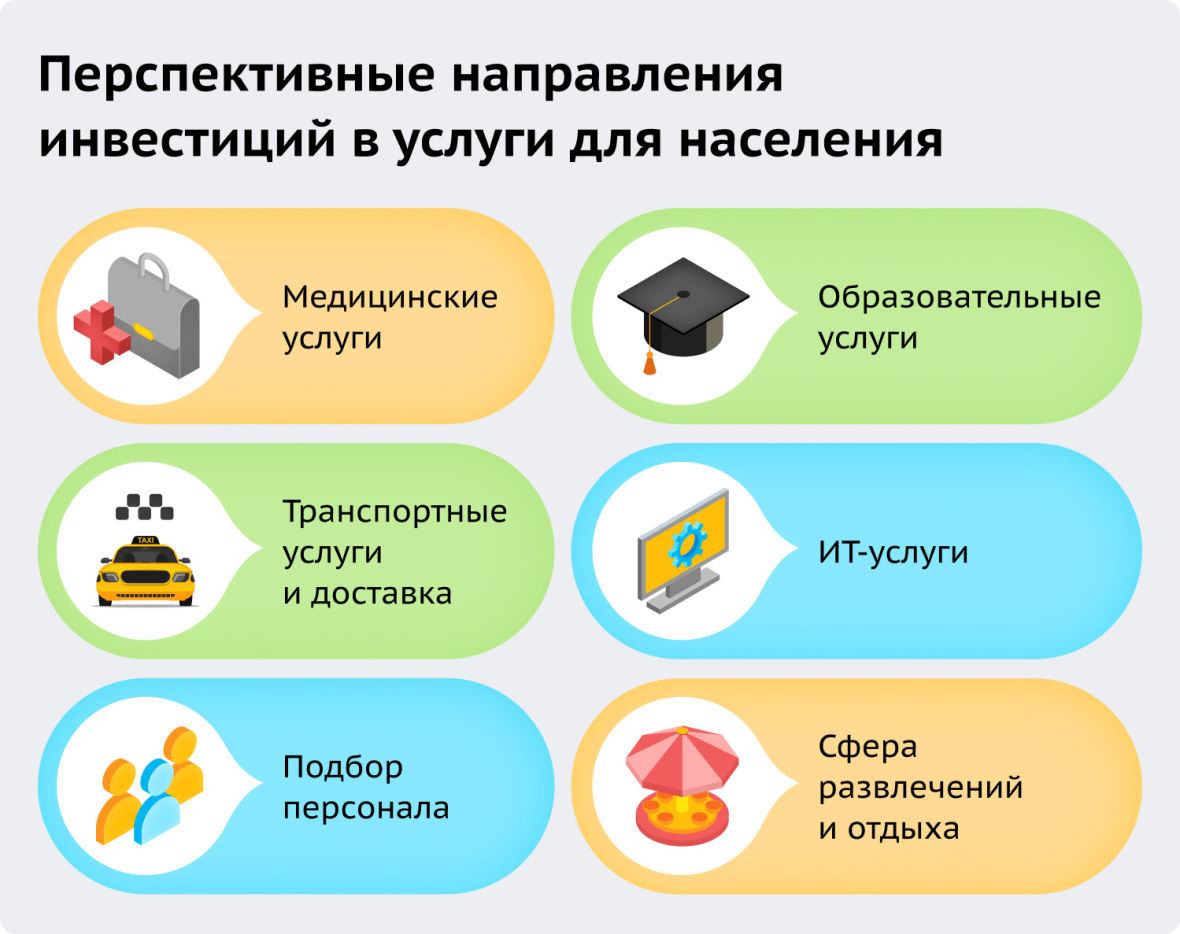 Инвестиции в сервисы и товары для населения