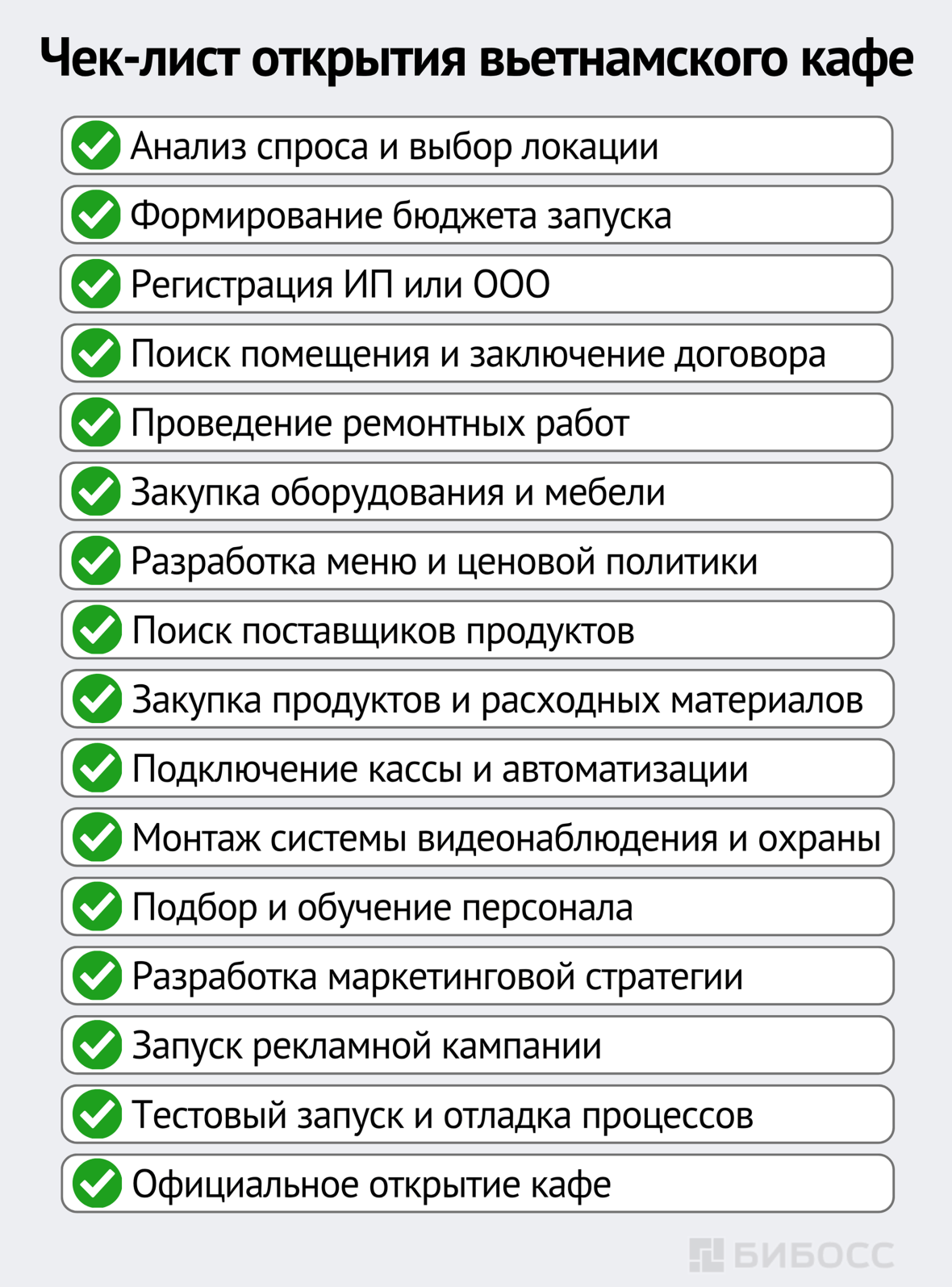 Чек-лист открытия вьетнамского кафе