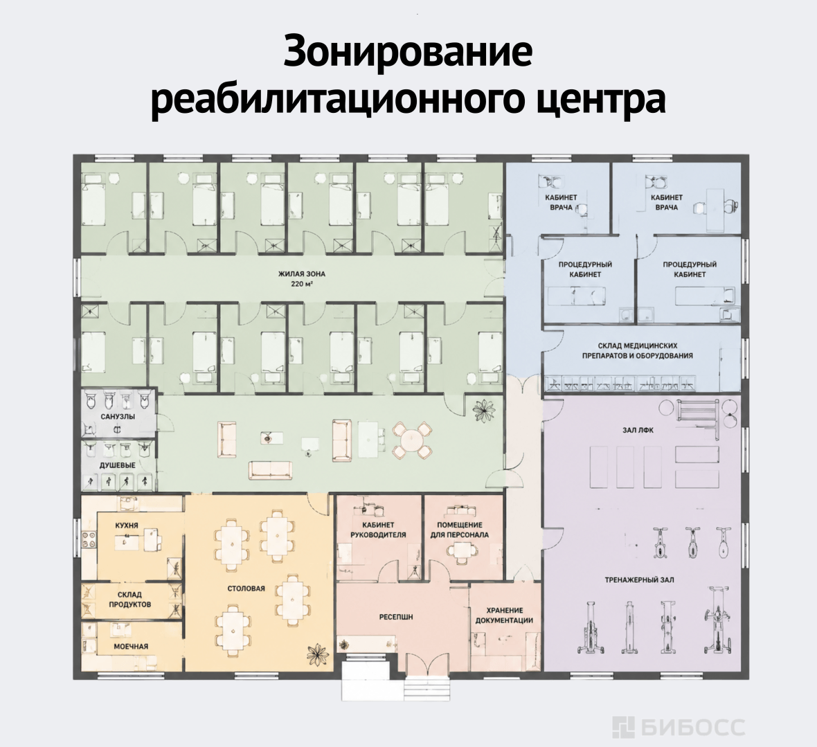 Зонирование реабилитационного центра