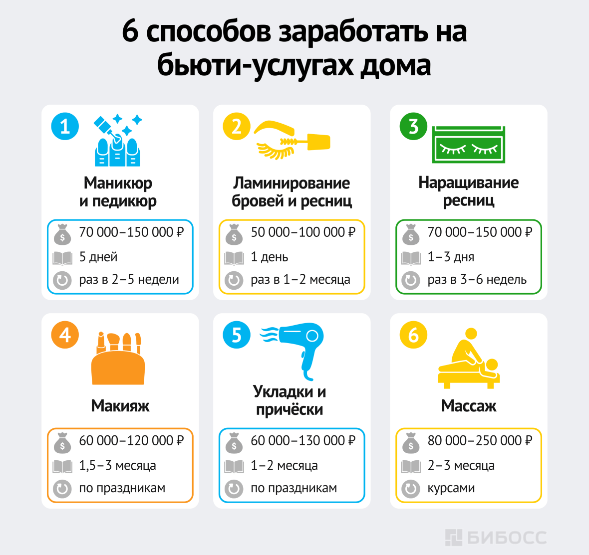 6 способов заработать на бьюти-услугах дома 