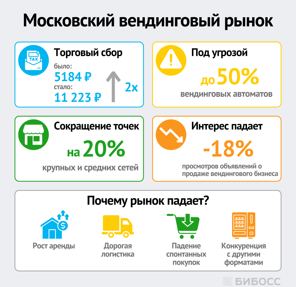 Московский вендинговый рынок