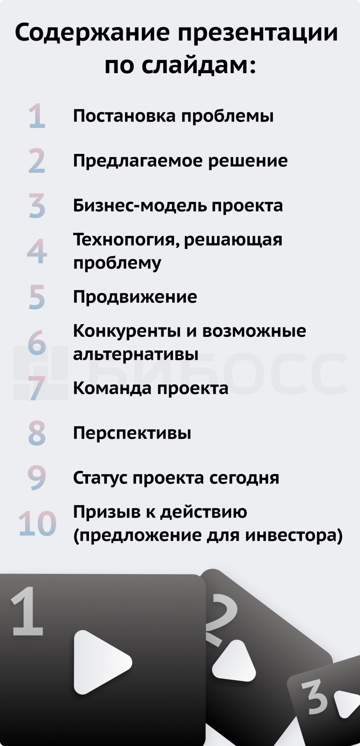 Содержание презентации бизнес-плана по слайдем