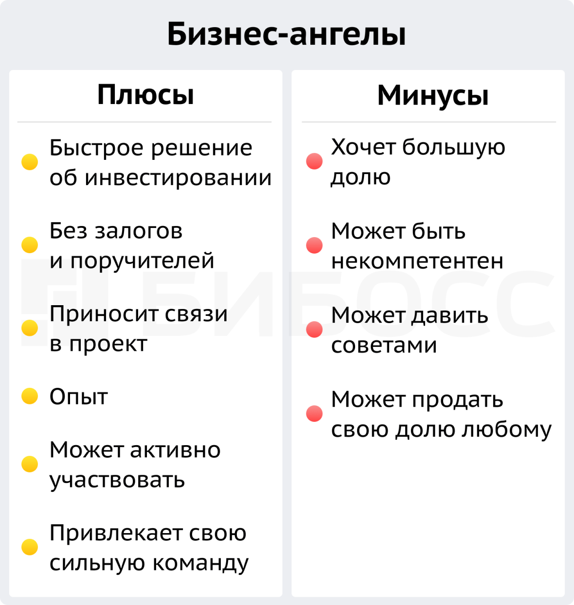 Инвестор – что ты такое?