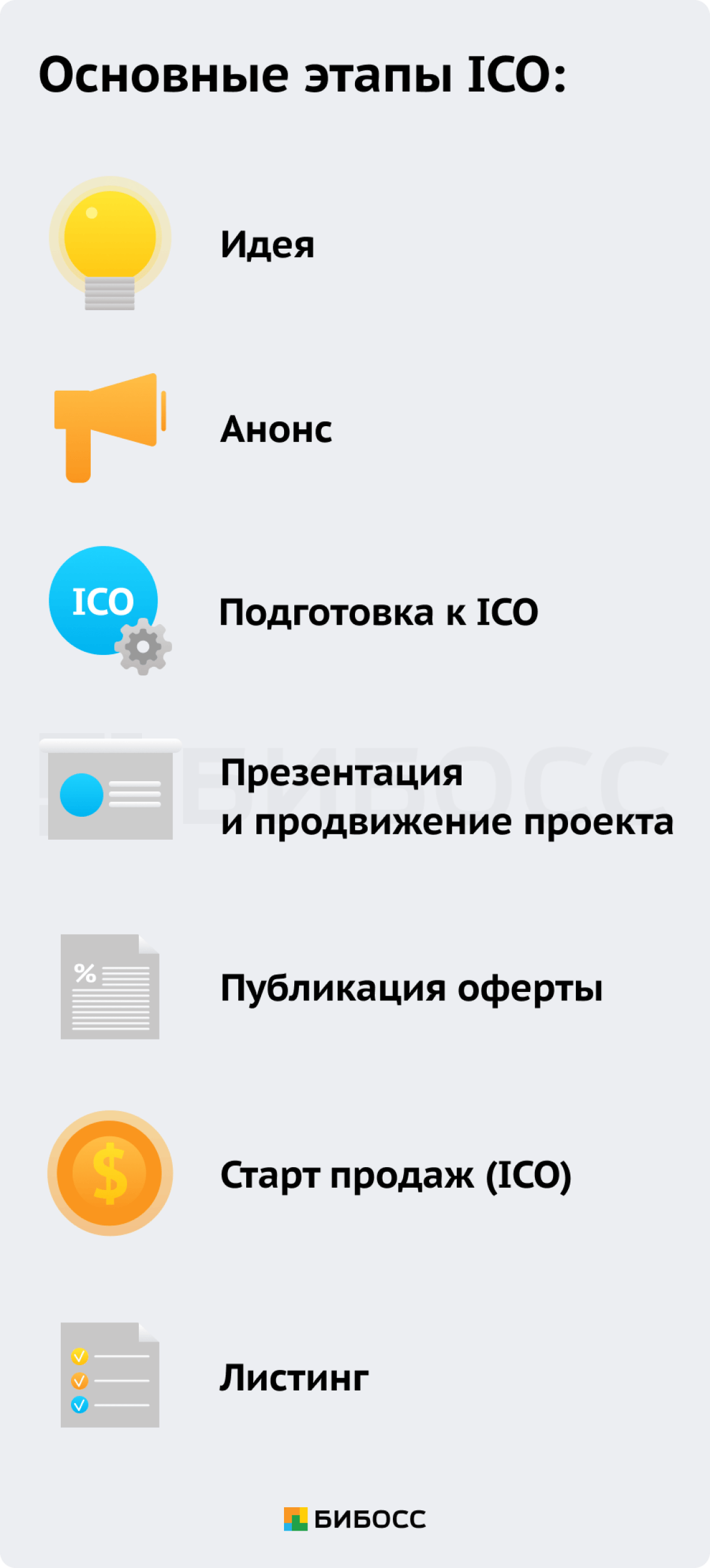 Этапы проведения ICO