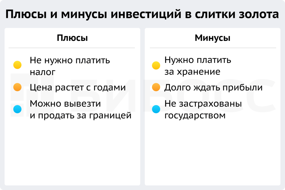 Плюсы и минусы инвестиций в слитки золота