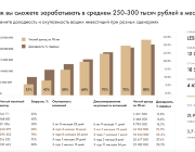 LesBungalo-99 | Стиль барнхаус | Площадь 99м2 | Средняя доходность: 210-300 тыс.руб./мес | Цена: 12 037 000 руб.