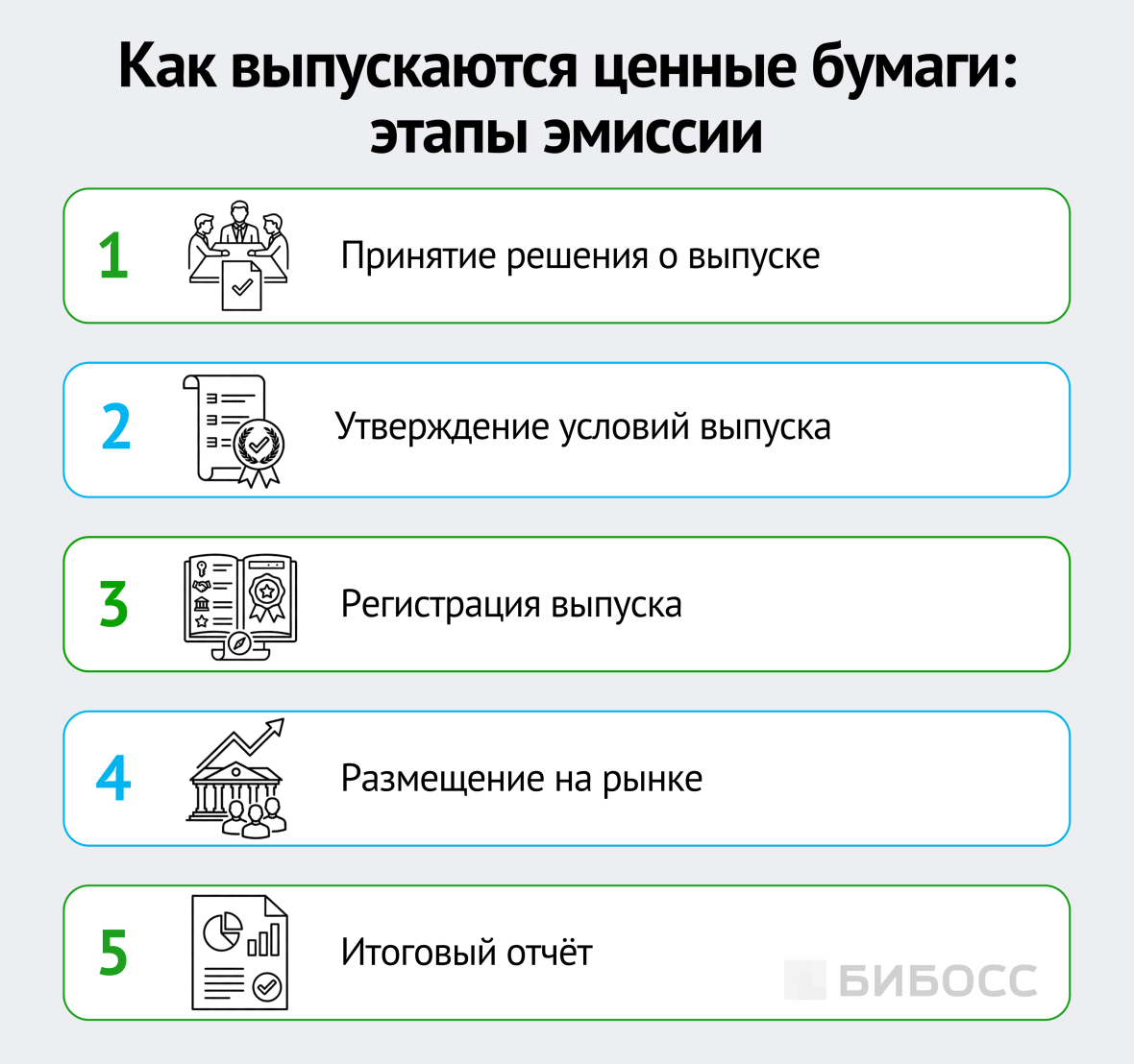 как выпускаются ценные бумаги этапы эмиссии