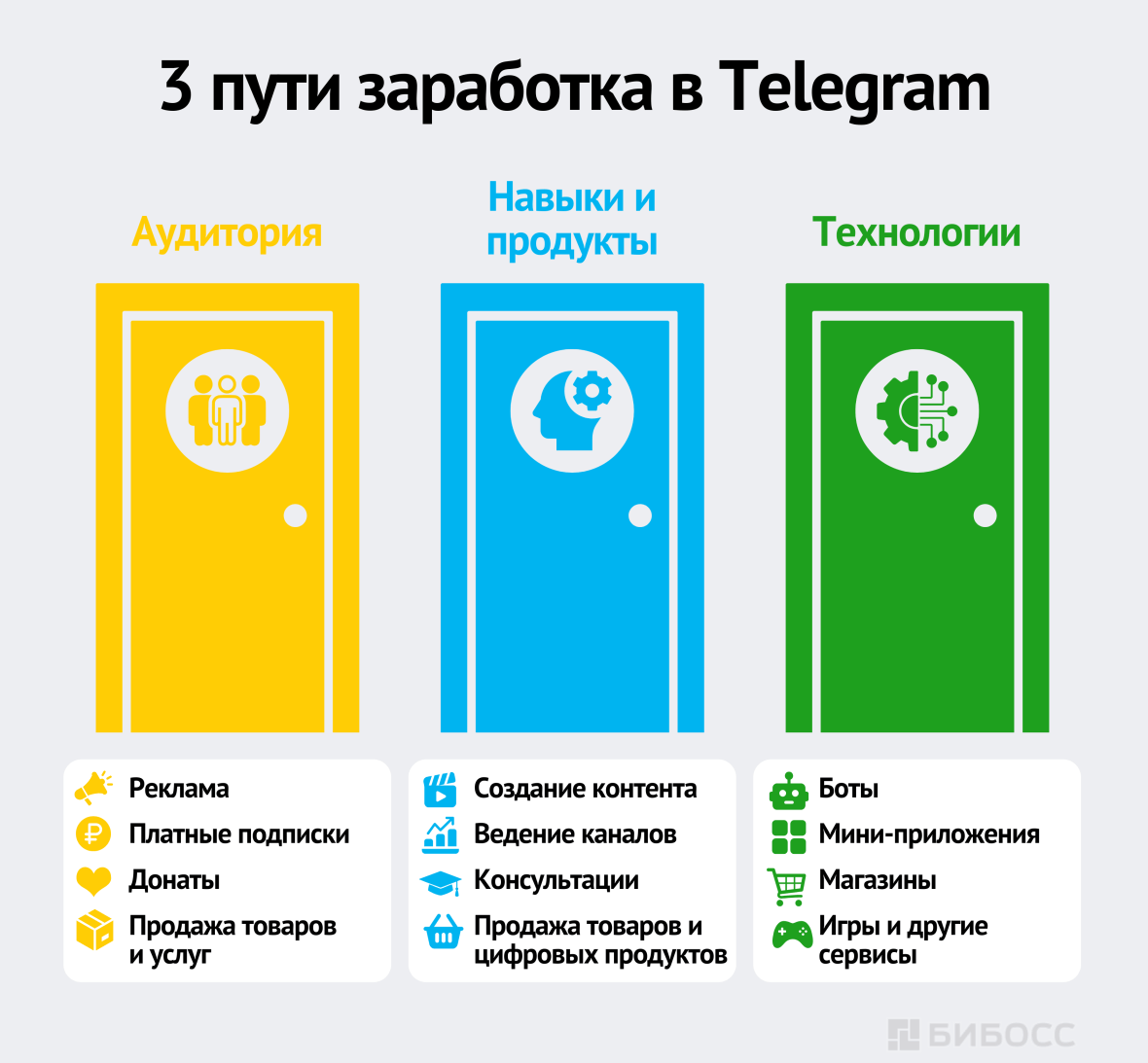 3 пути заработка в Telegram