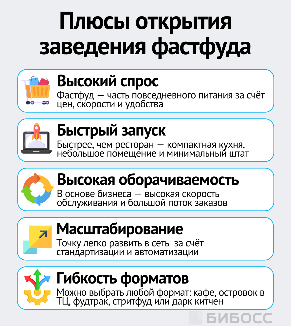 Плюсы открытия заведения фастфуда