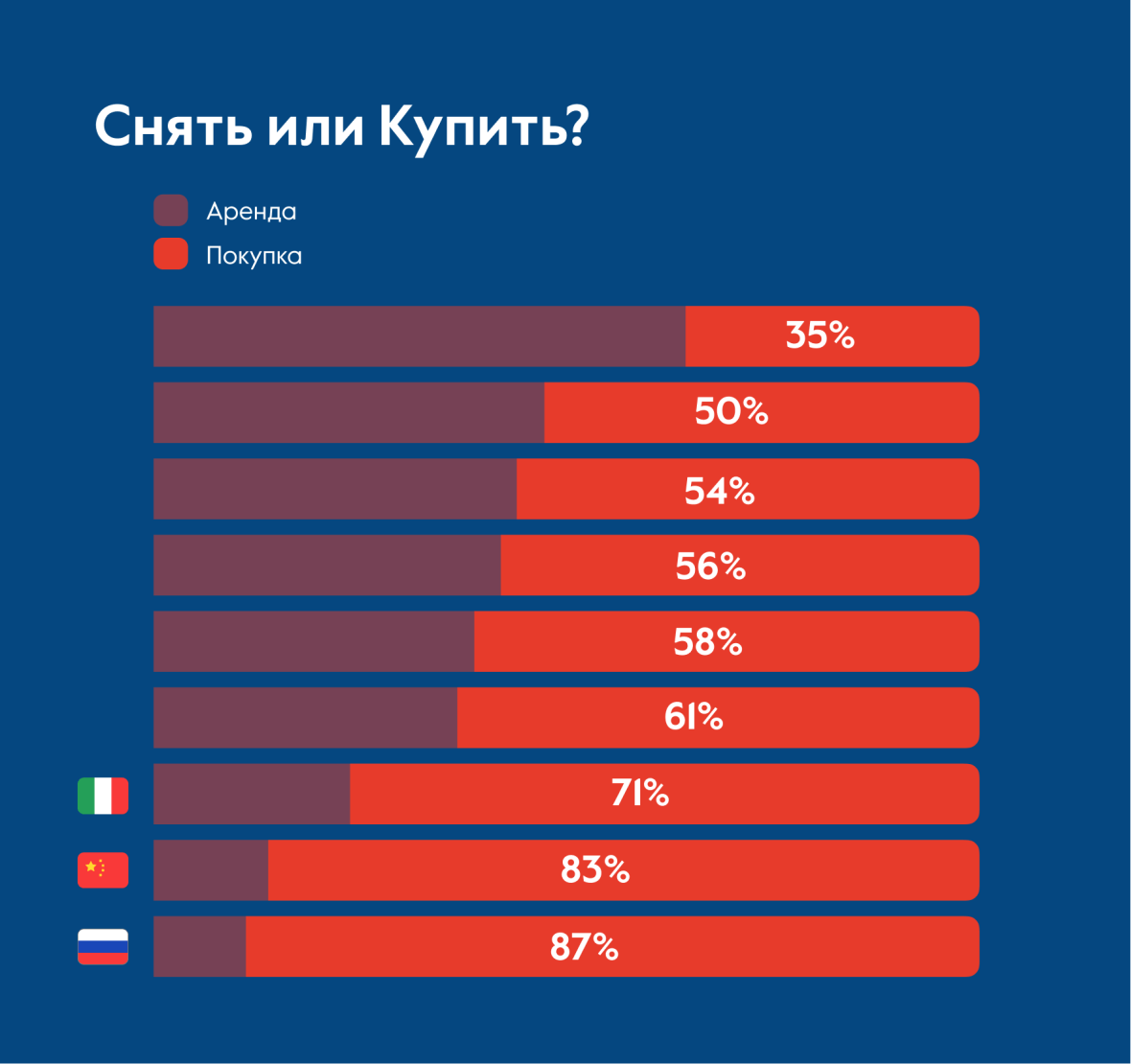 Аренда недвижимости