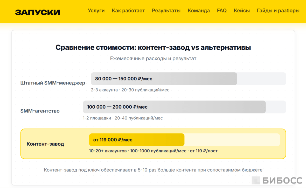сколько стоят услуги контент-фермы