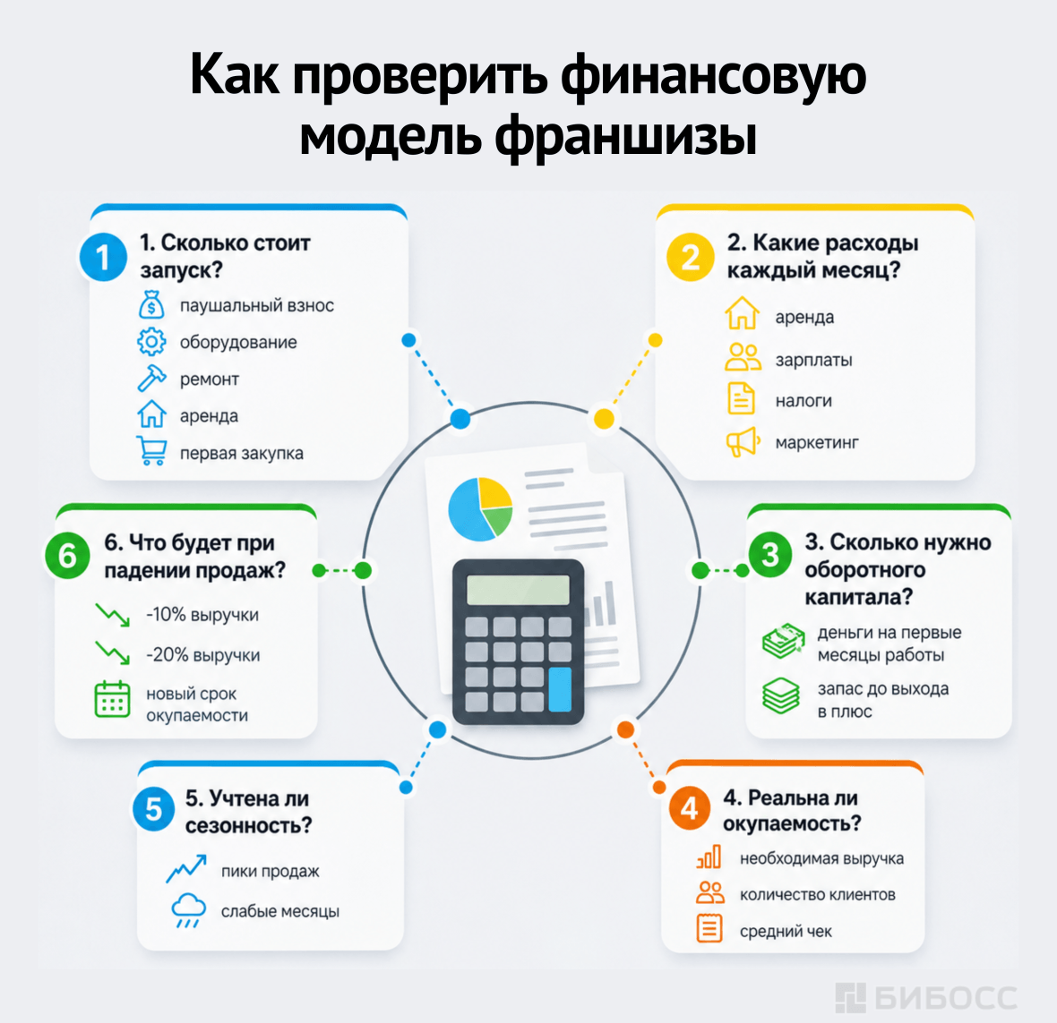 Как проверить финансовую модель франшизы