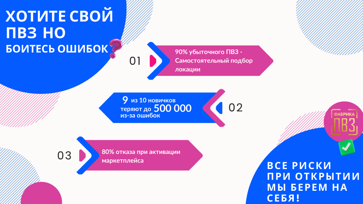 Франшиза Фабрика ПВЗ